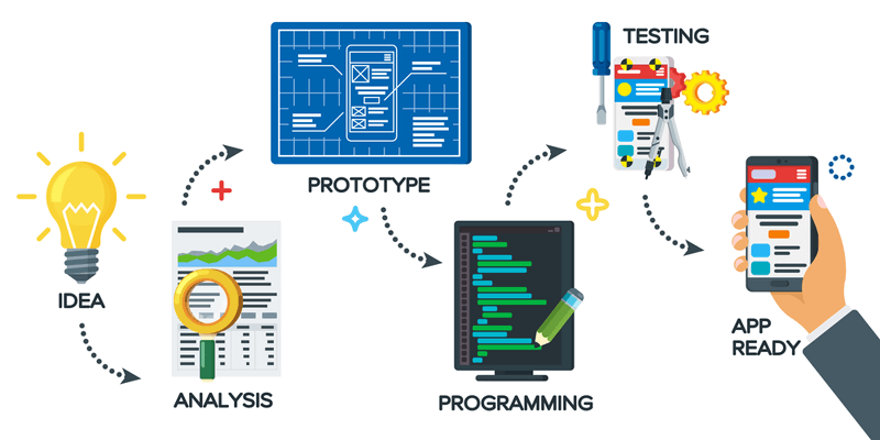 best app development services in hyderabad